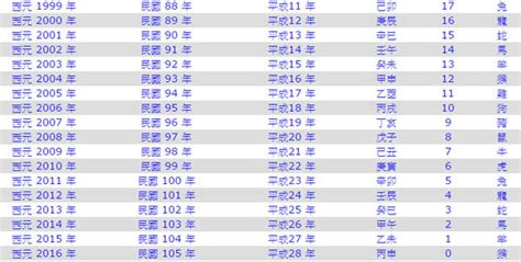 1987是什麼年|民國年份、西元年份、日本年號、中國年號、歲次對照表 – G. T.